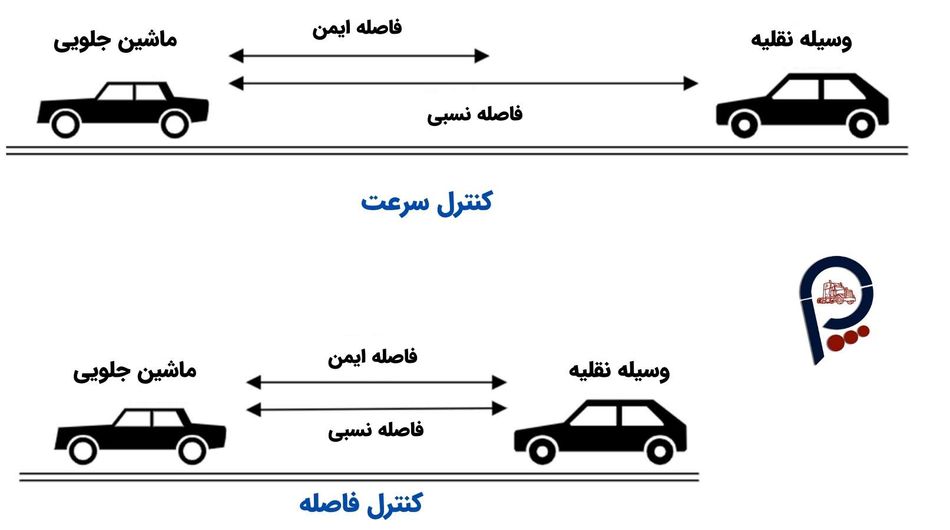 کروز کنترل هوشمند (ACC) چیست؟