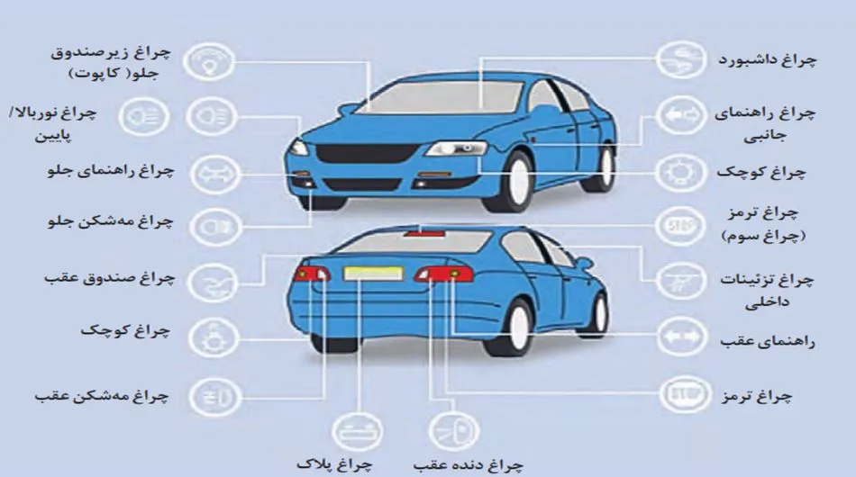 انواع چراغ‌های خودرو 