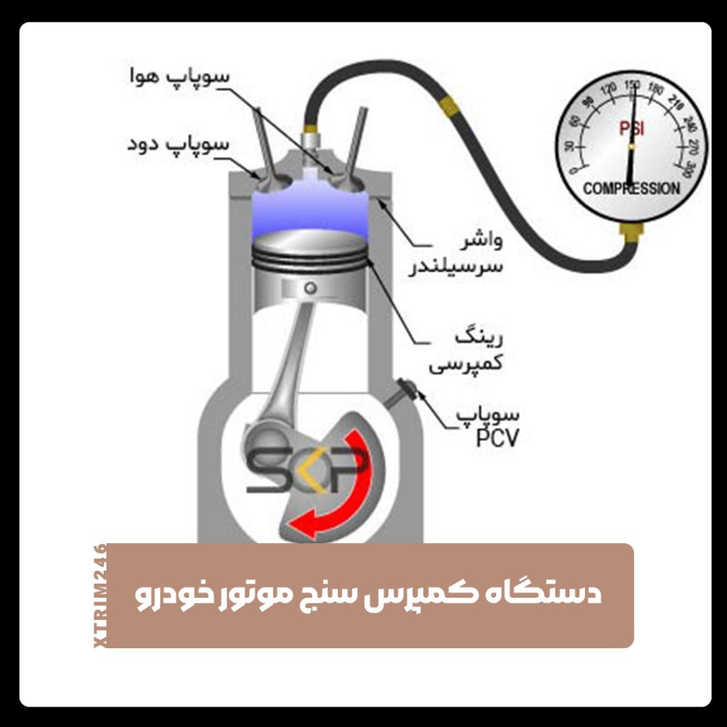 کمپرس سنج