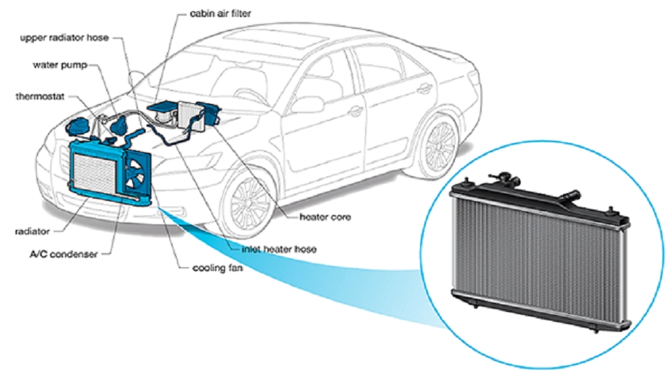 رادیاتور