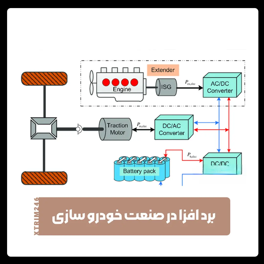 برد افزا