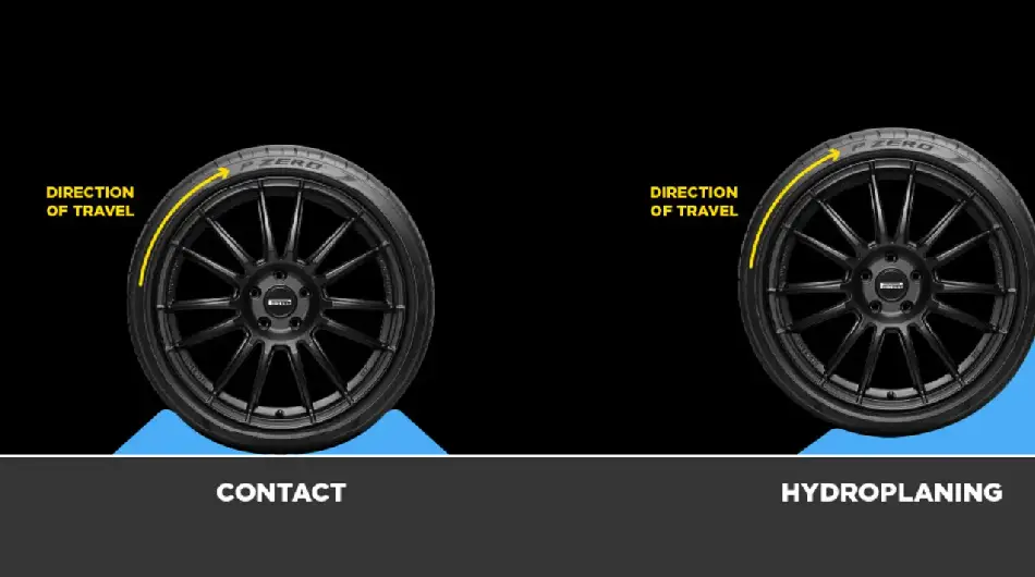پدیده هیدروپلنینگ